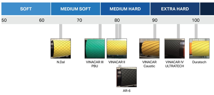 Industrial-Roll-Formulations-Graphic_V2